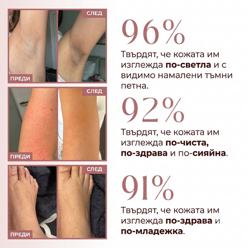 CocoBeauty Peel Shot – пилинг спрей за тяло с койова киселина и куркума
