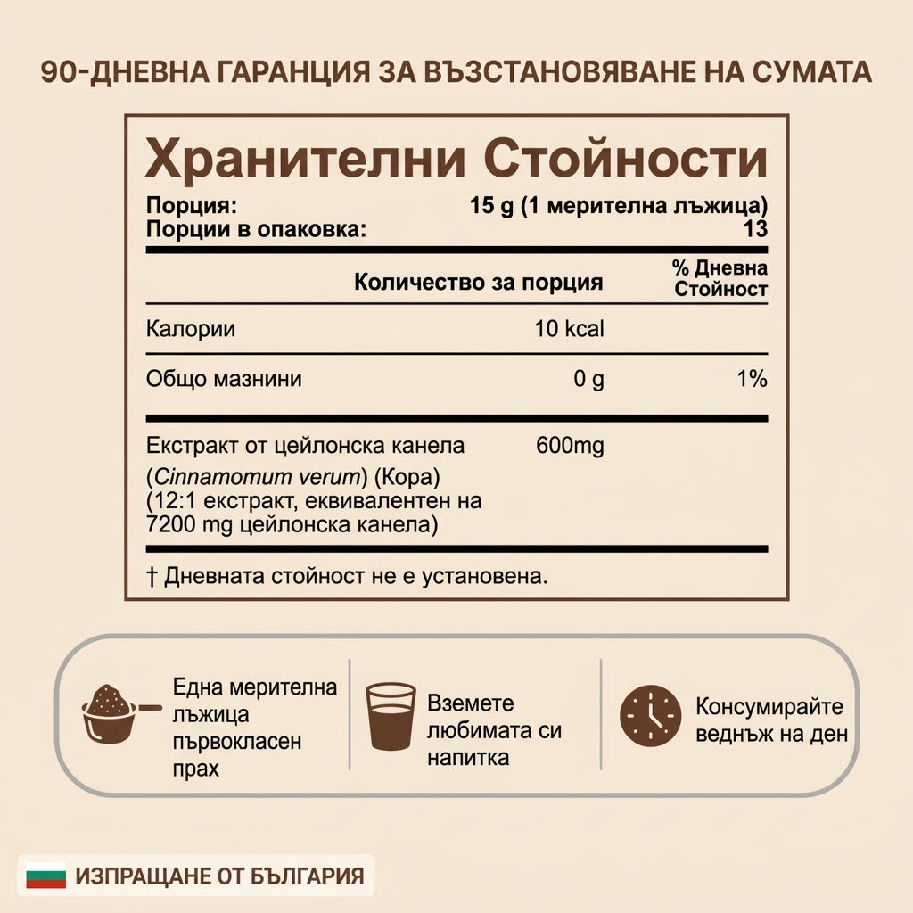 LivingCore® Био цейлонска канела на прах